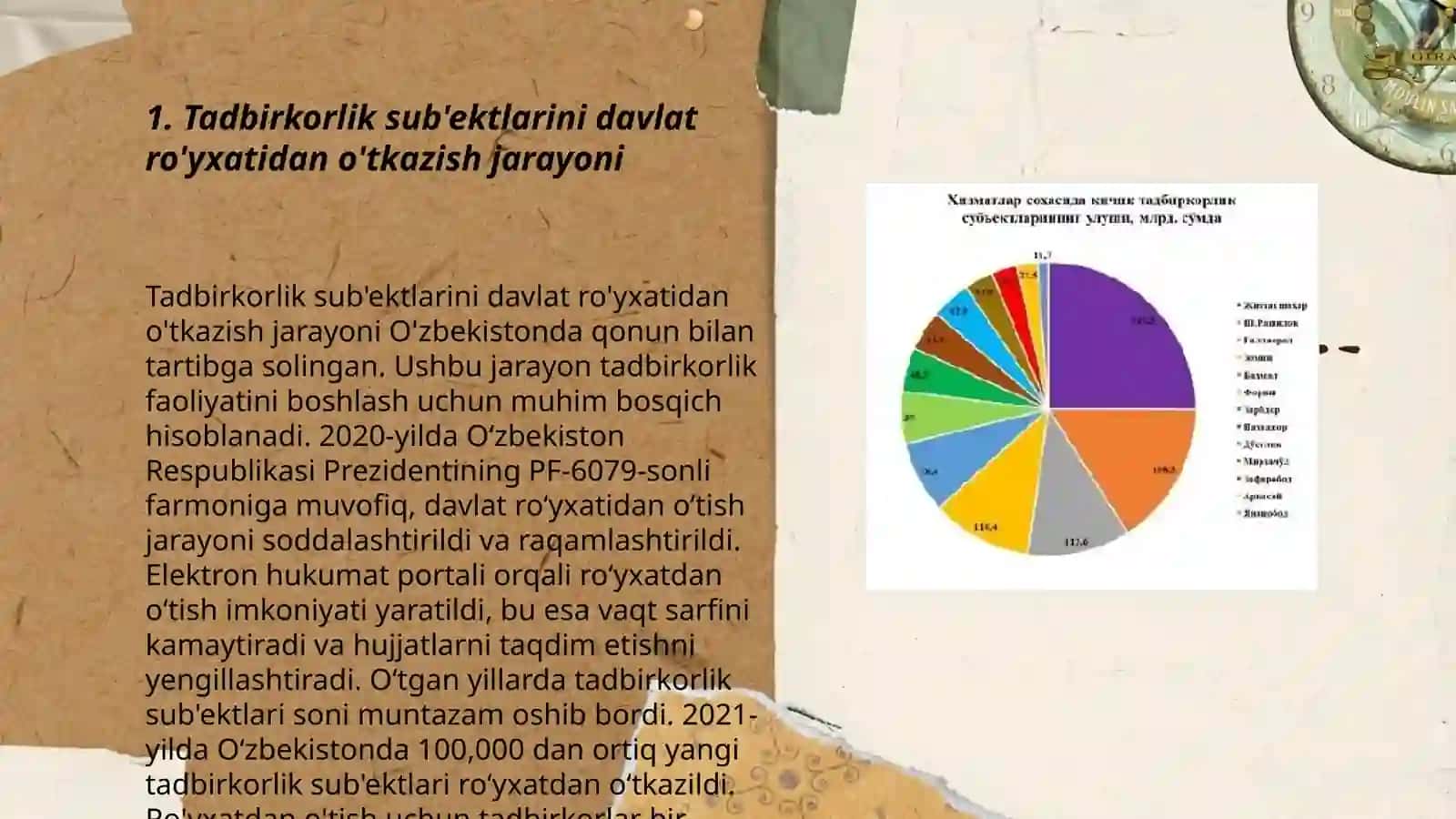 Oʻzbekistonda tadbirkorlik subʼektlari 3