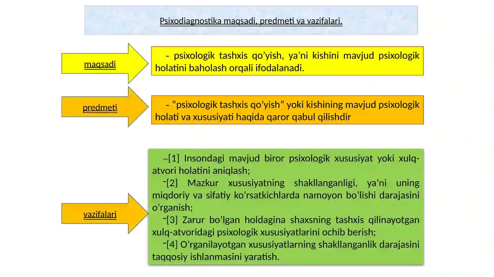 Psixodiagnostika fani maqsad va vazifalari 3