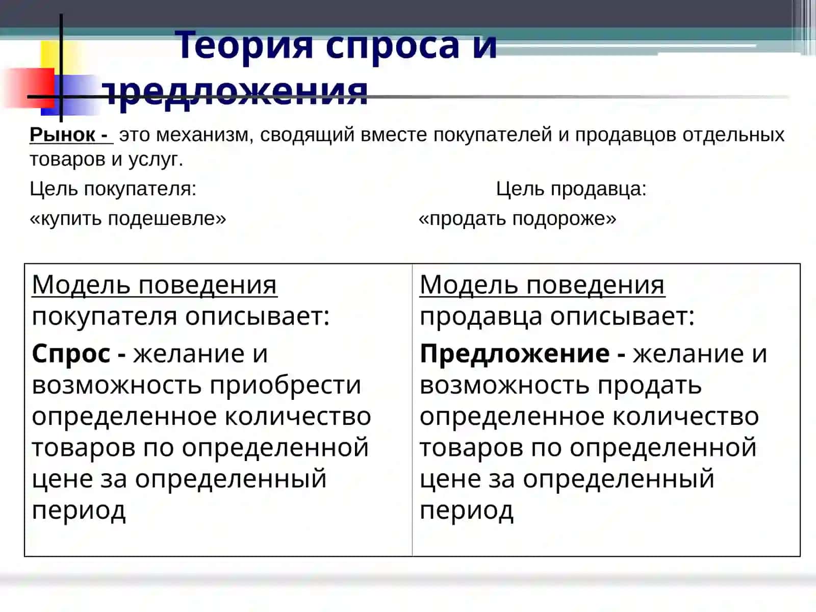 Теория спроса и предложения 3