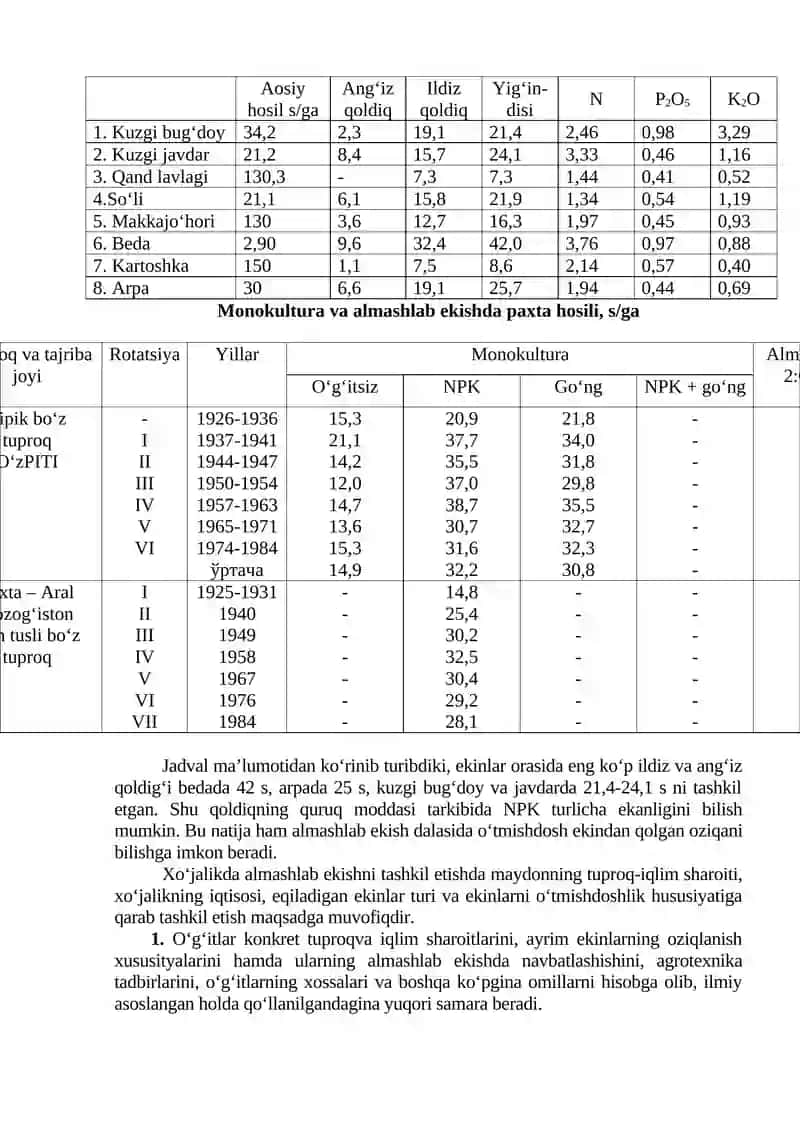 Almashlab ekishda o‘g‘itlash tizimini tuzish 3