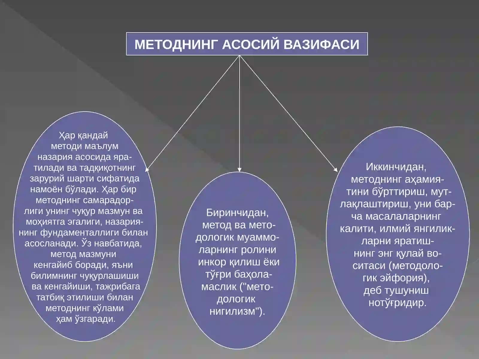 Метод ва методология: асосий тушунчалар 3
