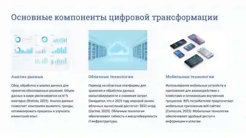 Цифровая трансформация: ключ к успеху в современном мире 3