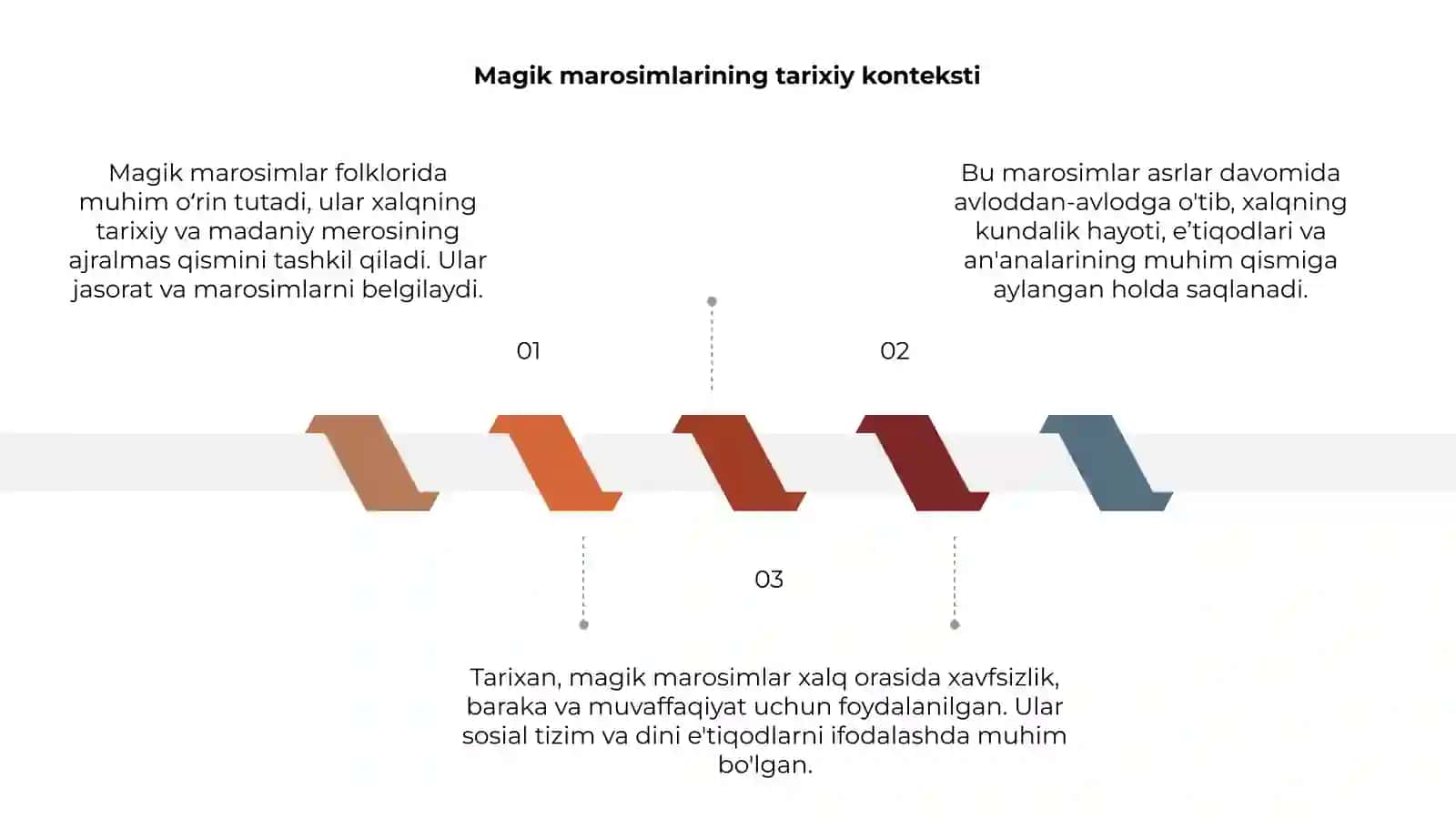 Magik marosimlar folklori 3