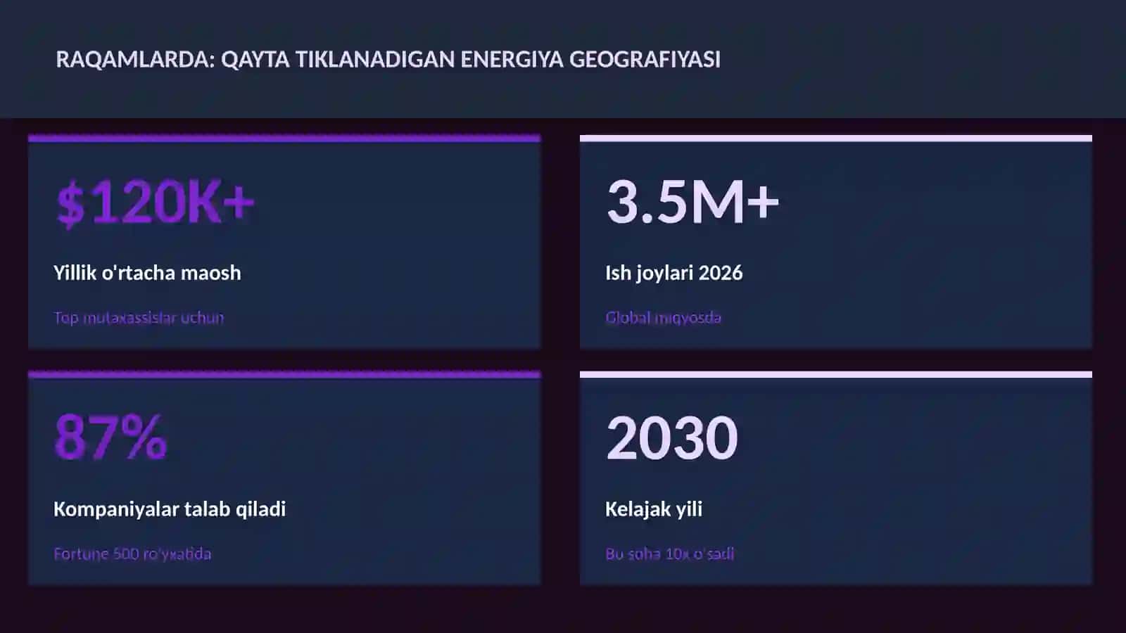 Qayta tiklanadigan energiya geografiyasi 3