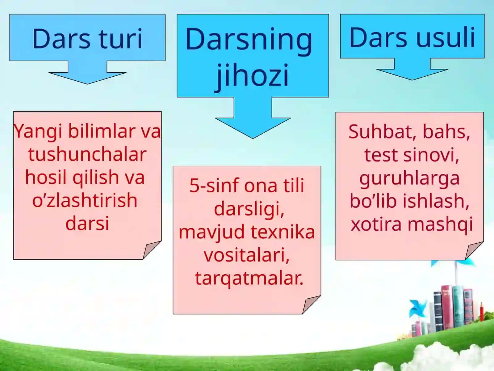 "Ravish so'z turkumi" 3