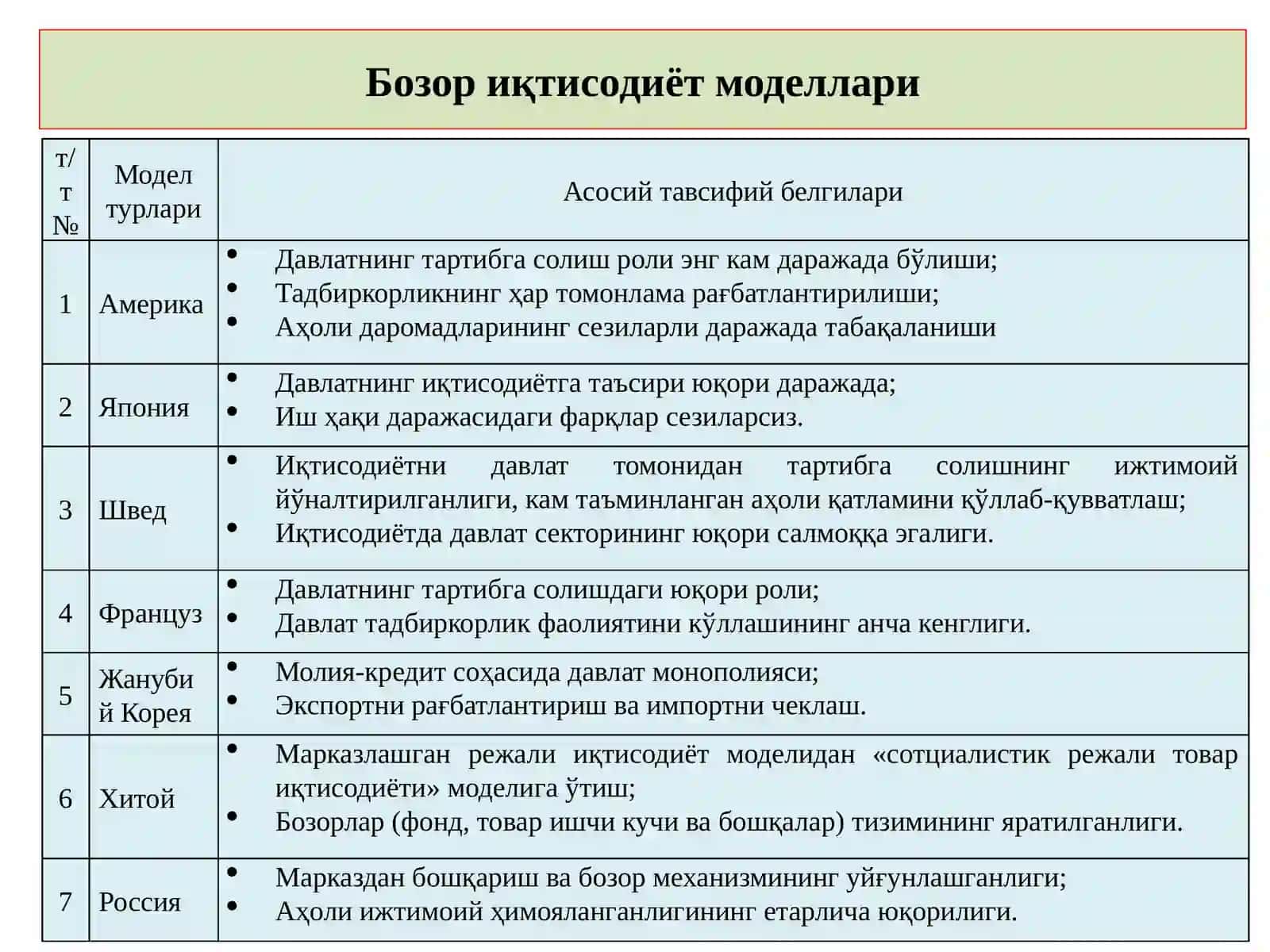 Бозор иқтисодиёти 3