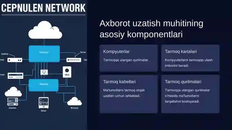 Axborot uzatish muhitini o'rganish: simli va simsiz tarmoq 3