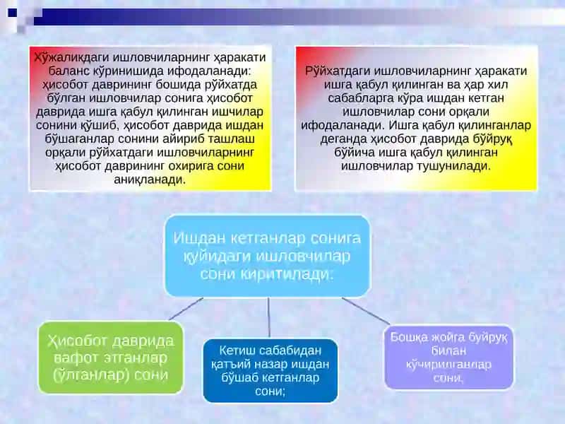 Мехнат бозори статистикаси 3