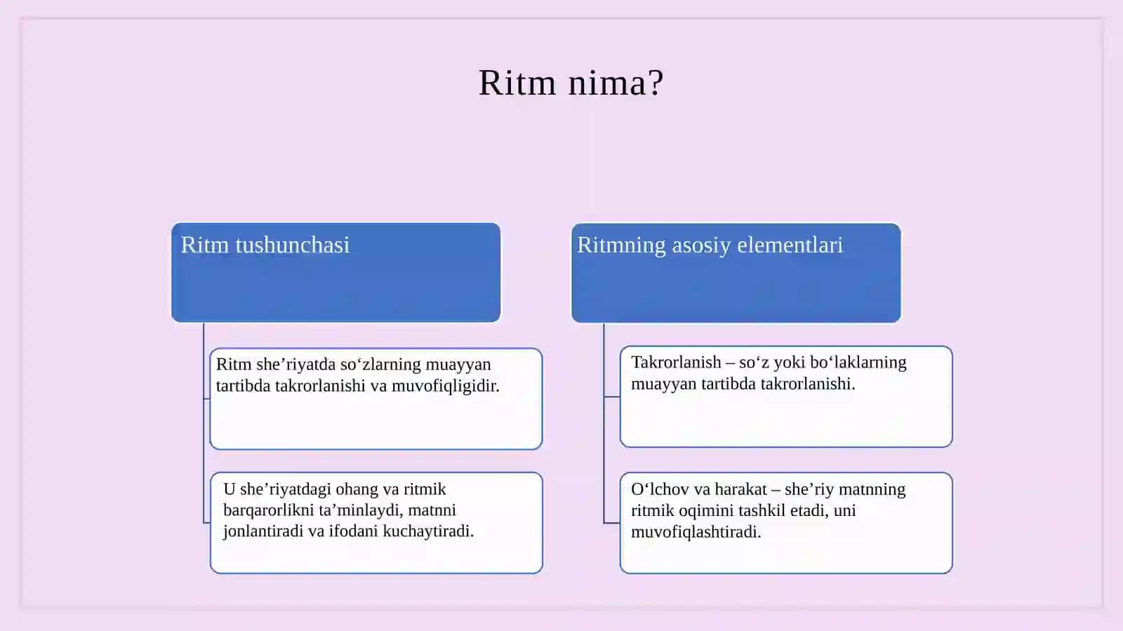 Ritm. Sheʼriyatda ritm turlari. 3