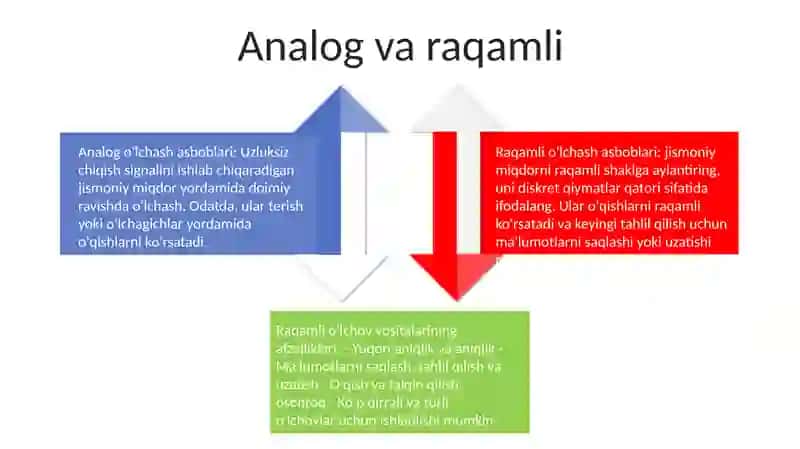 Raqamli OʻLchash Vositalari 3