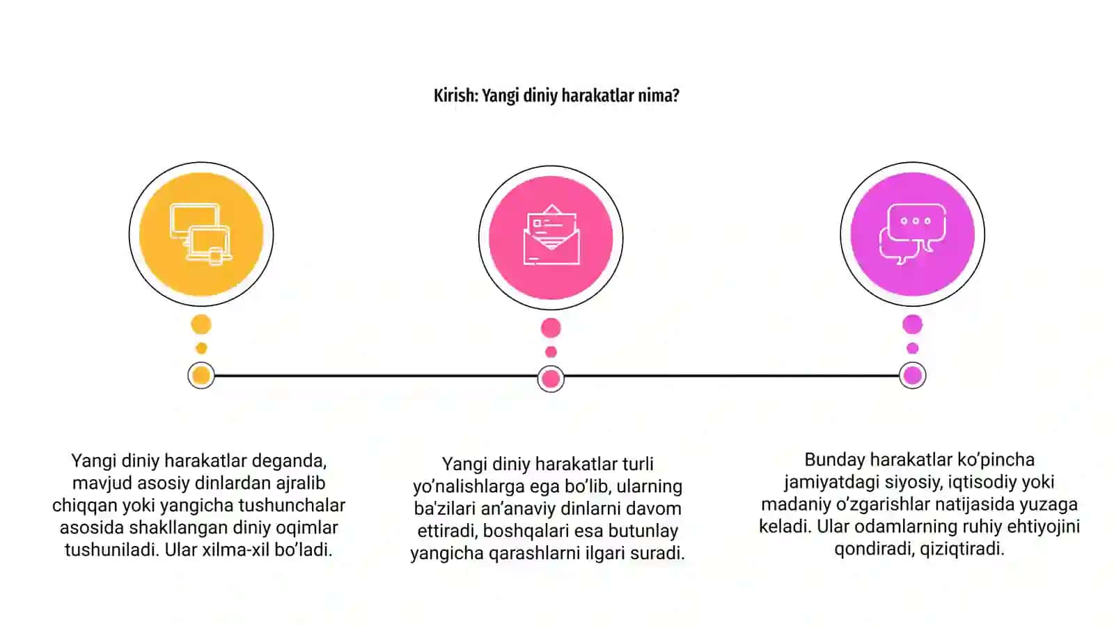 Yangi diniy harakatlar paydo bo'lishining sabablari va yo'nalishlari 3