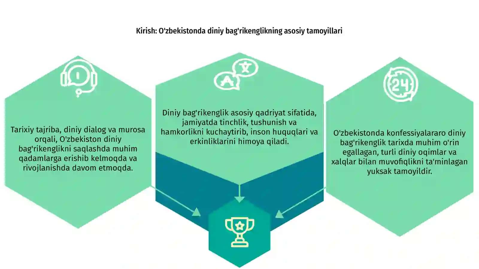 O'zbekistonda konfessiyalararo diniy bagʻrikenglikning tarixiy tajribasi 3