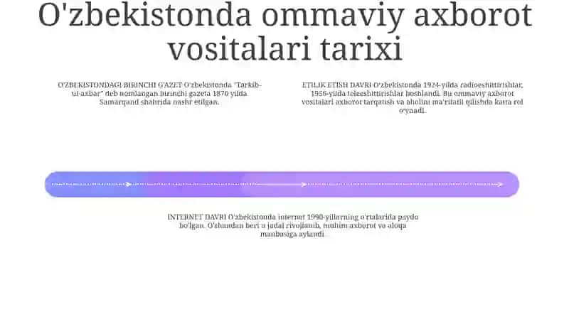 Oʻzbekistonda Ommaviy Axborot Vositalari 3