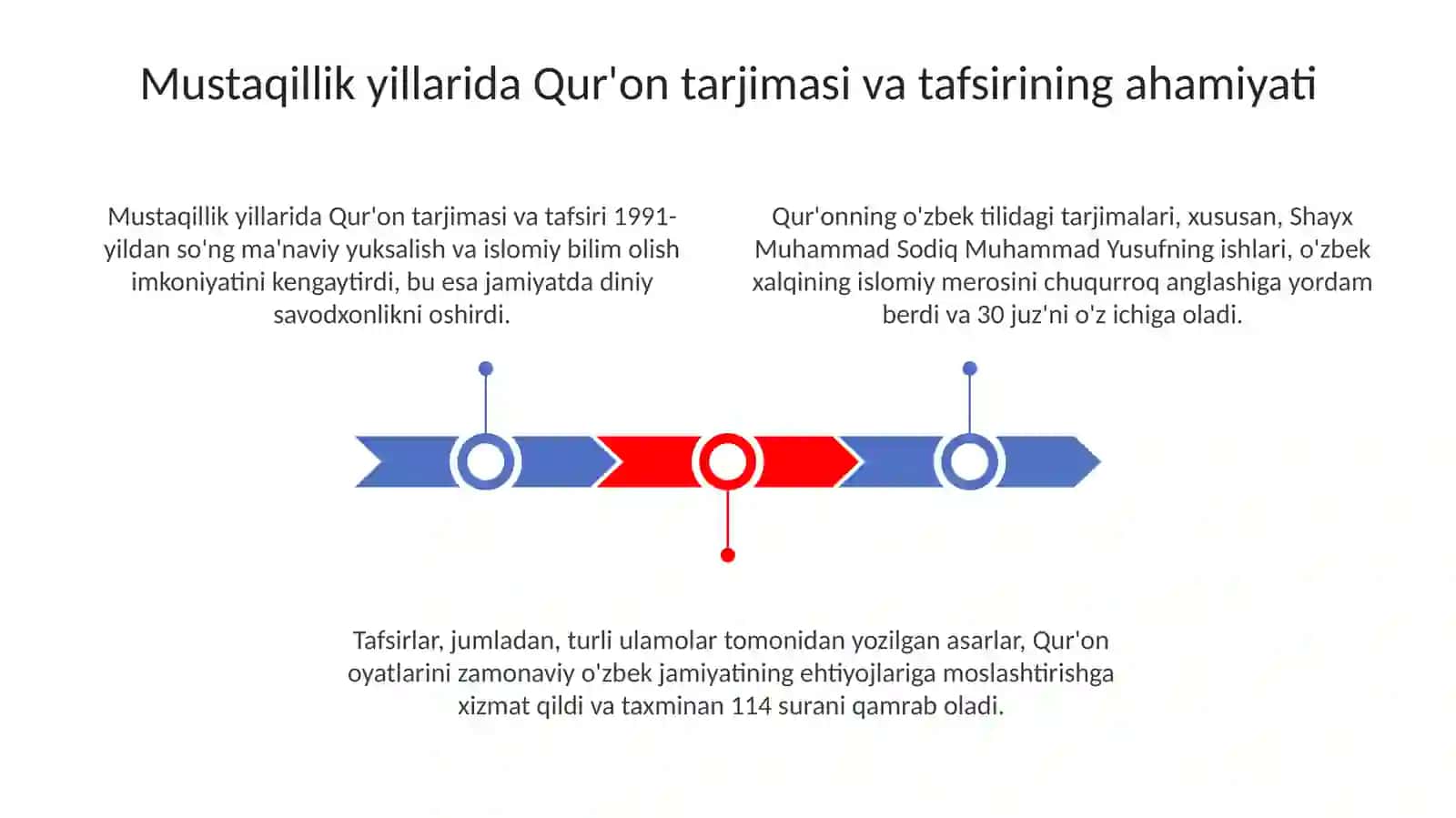 Mustagillik yillarida Qur'onning o'zbek tiliga tarjima qilinishi va tafsirlari 3