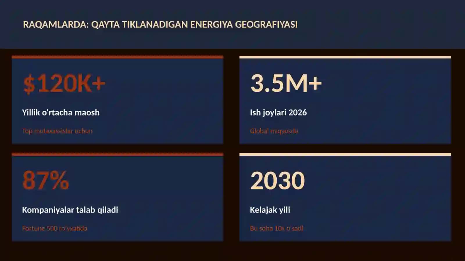 Qayta tiklanadigan energiya geografiyasi 3