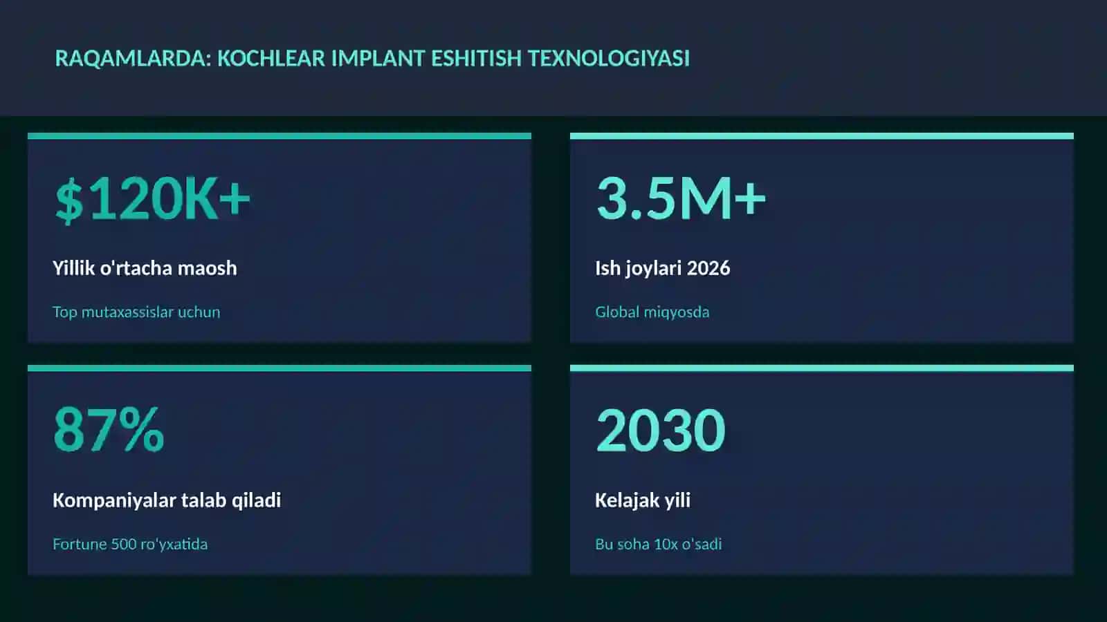 KOCHLEAR IMPLANT ESHITISH TEXNOLOGIYASI 3