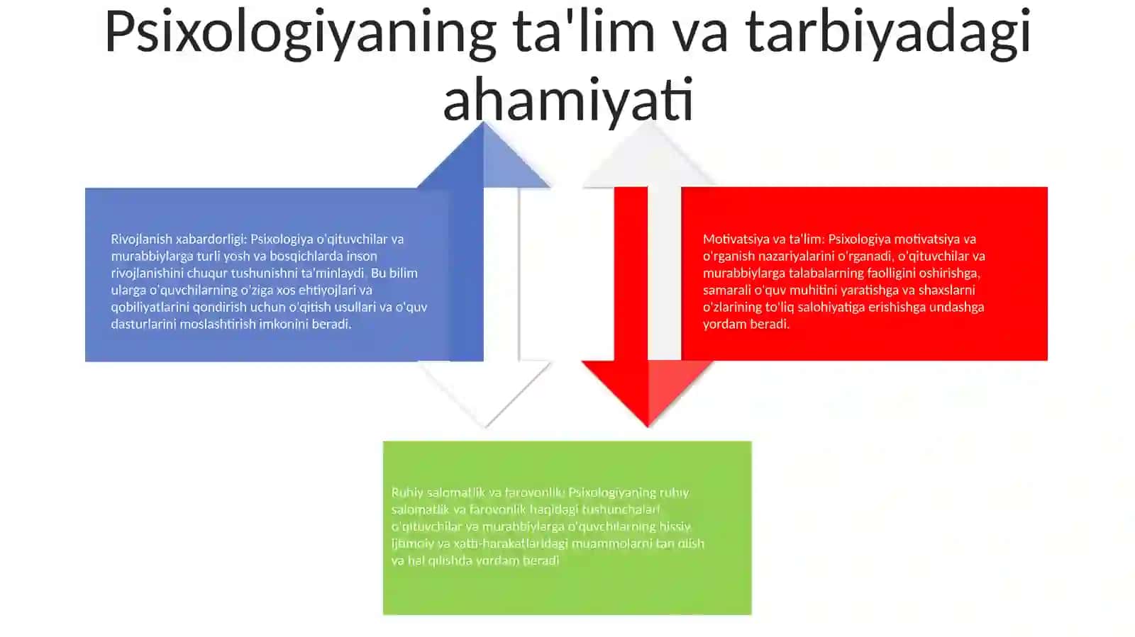 Ta‘Lim Va Tarbiya Psixologoyasi 3