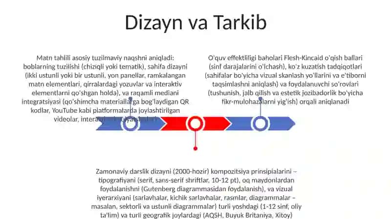 Zamonaviy darsliklar tahlili 3