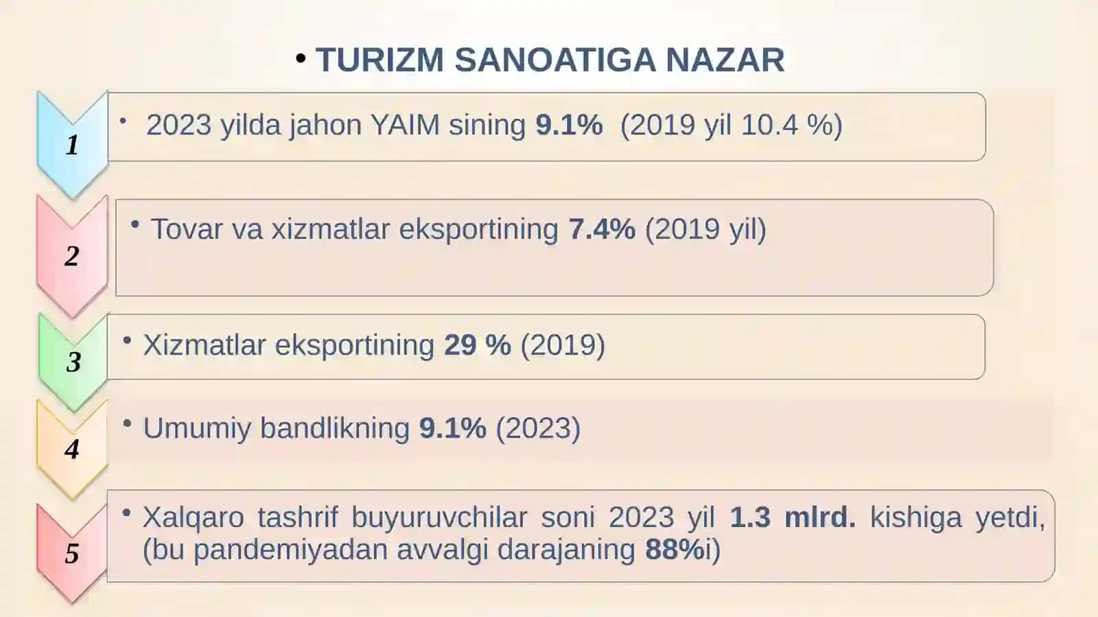 XALQARO TURIZMGA KIRISH 3