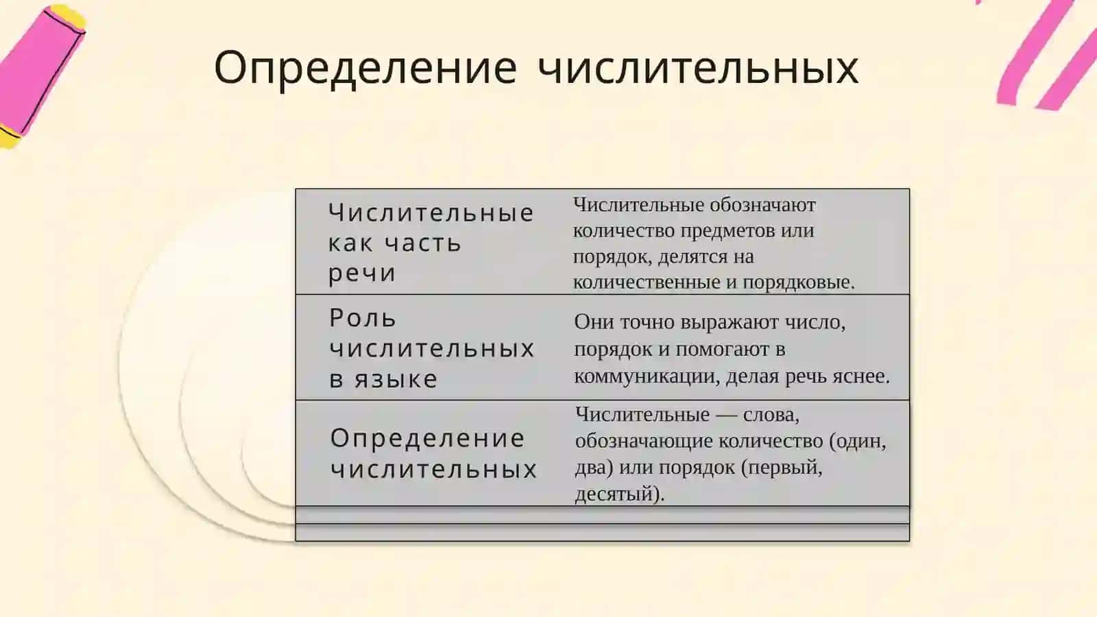 Имя числительное 3
