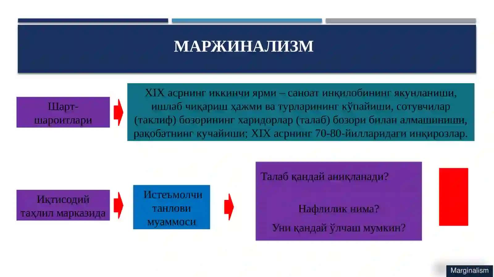 7-мавзу.Маржинализмва унинг йўналишлари 3