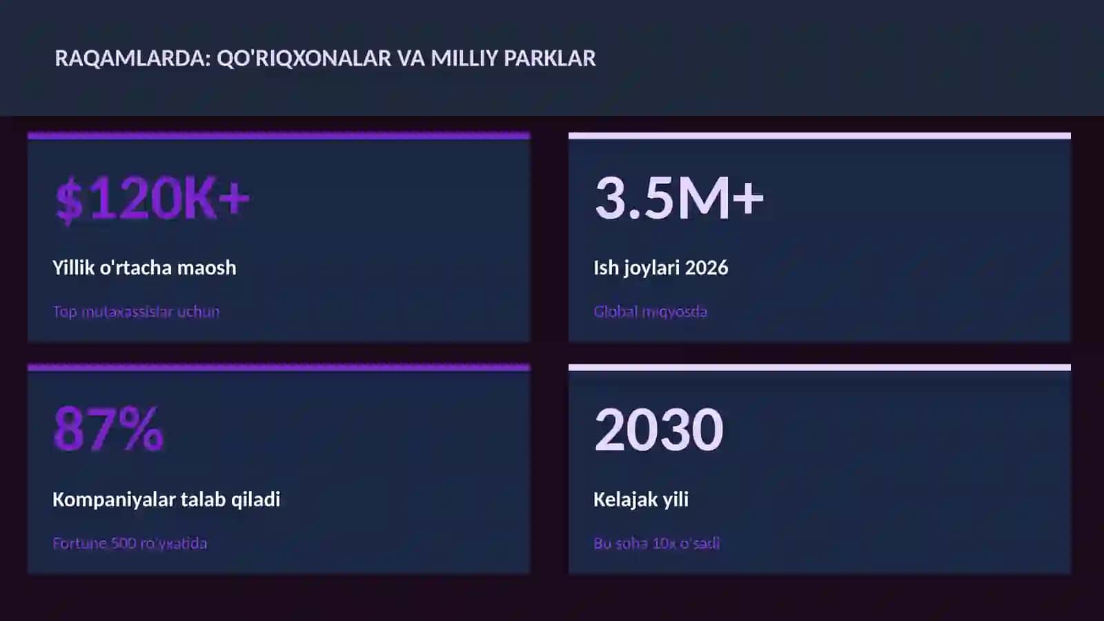 Qo'riqxonalar va milliy parklar 3