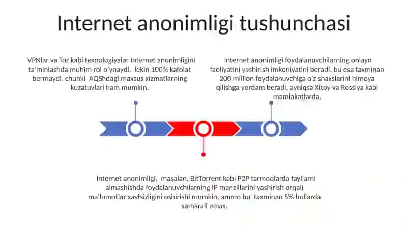 P2P Tarmoqlari: Ish Prinsipi va Xususiyatlari 3