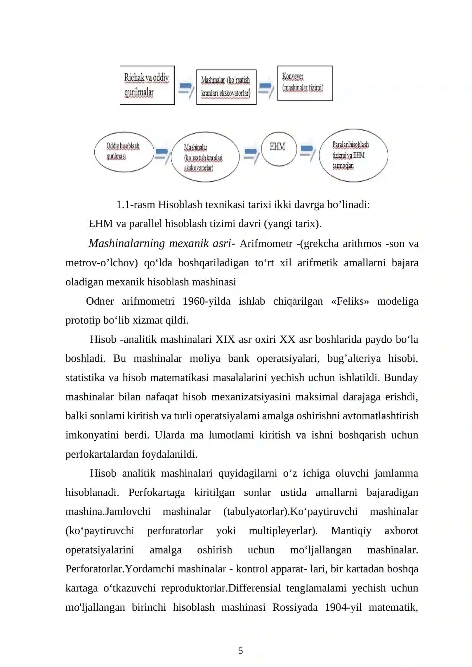 Mikroprotsessor tizimlarini sozlash texnologiyalari 3