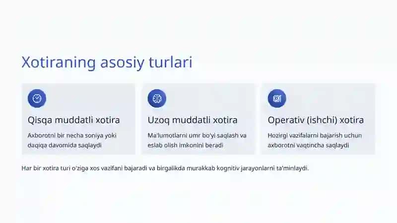 Xotira Turlari 3