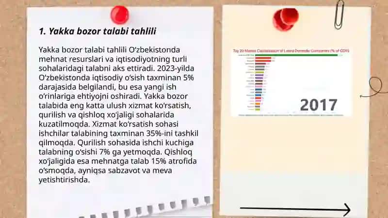Yakka bozor talabi 3