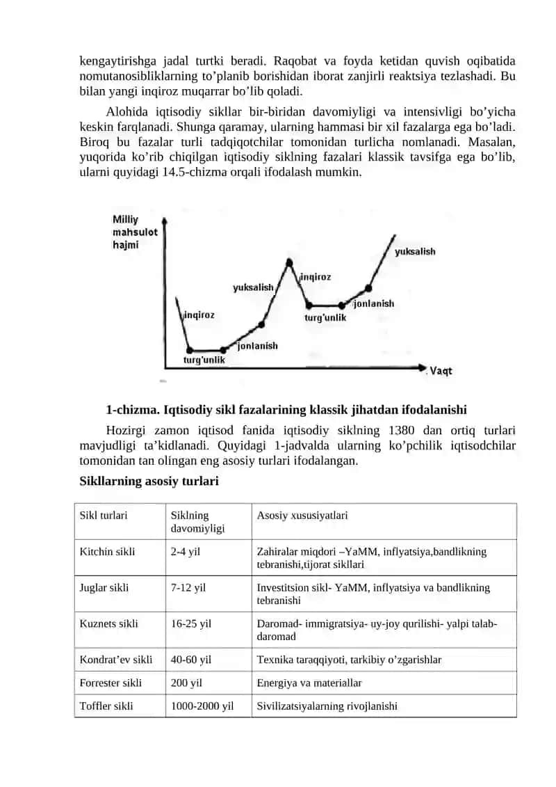 Iqtisodiy sikllarning modellari 3