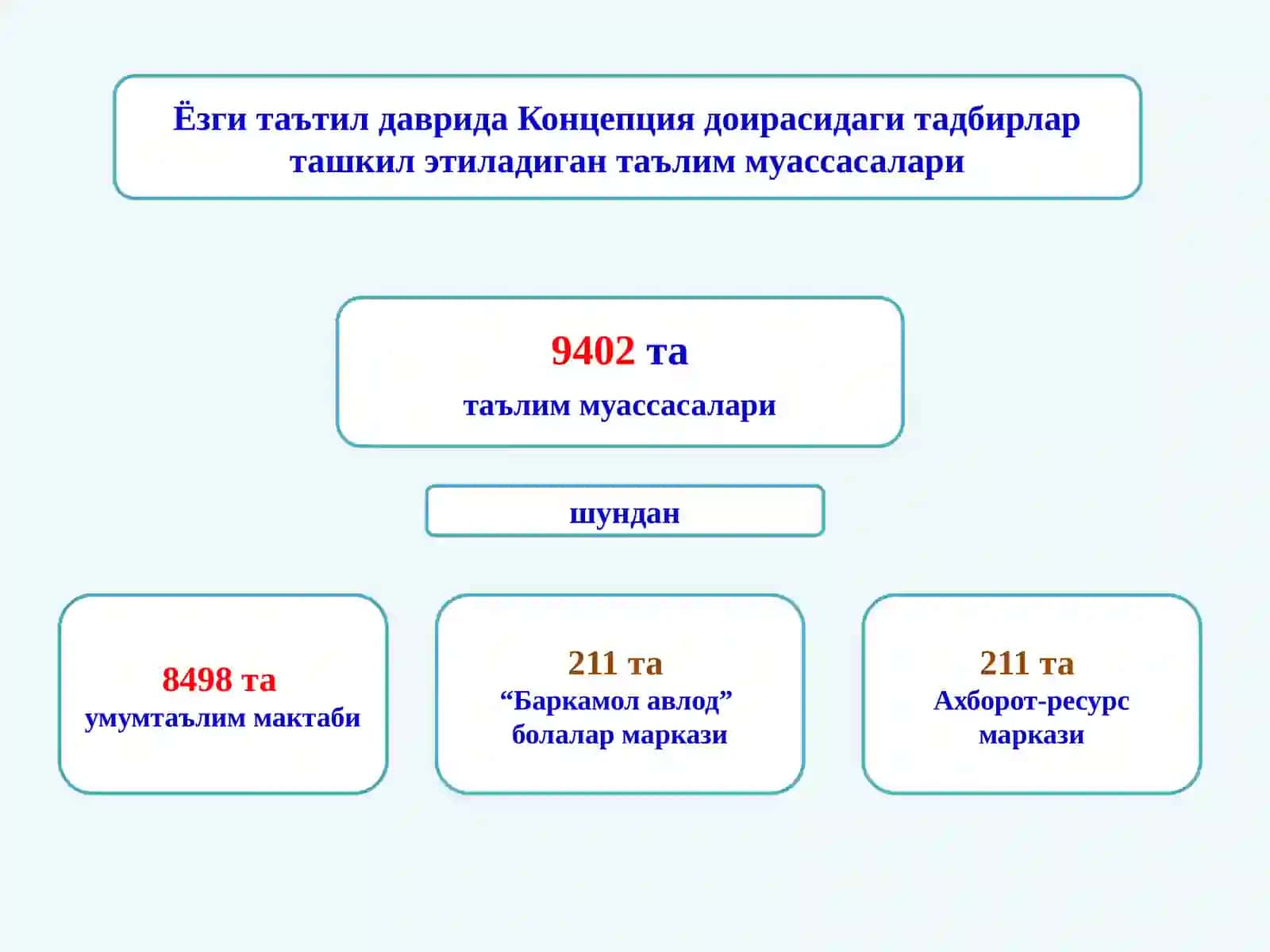 Концепция 3