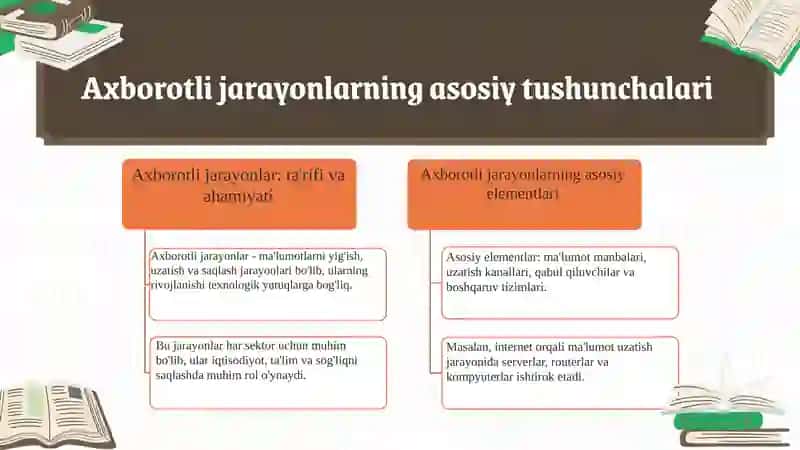 Axborotlijarayonlarbo'liminio'qitishmetodikasi 3