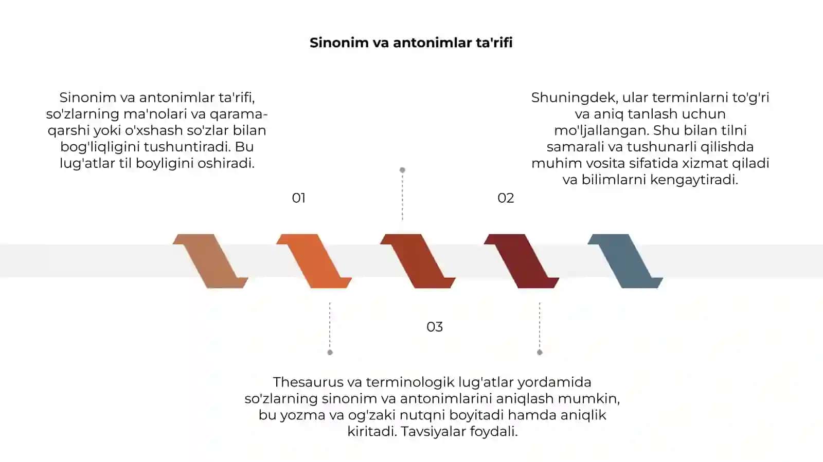 Sinonim va antonimlar ta'rifi 3