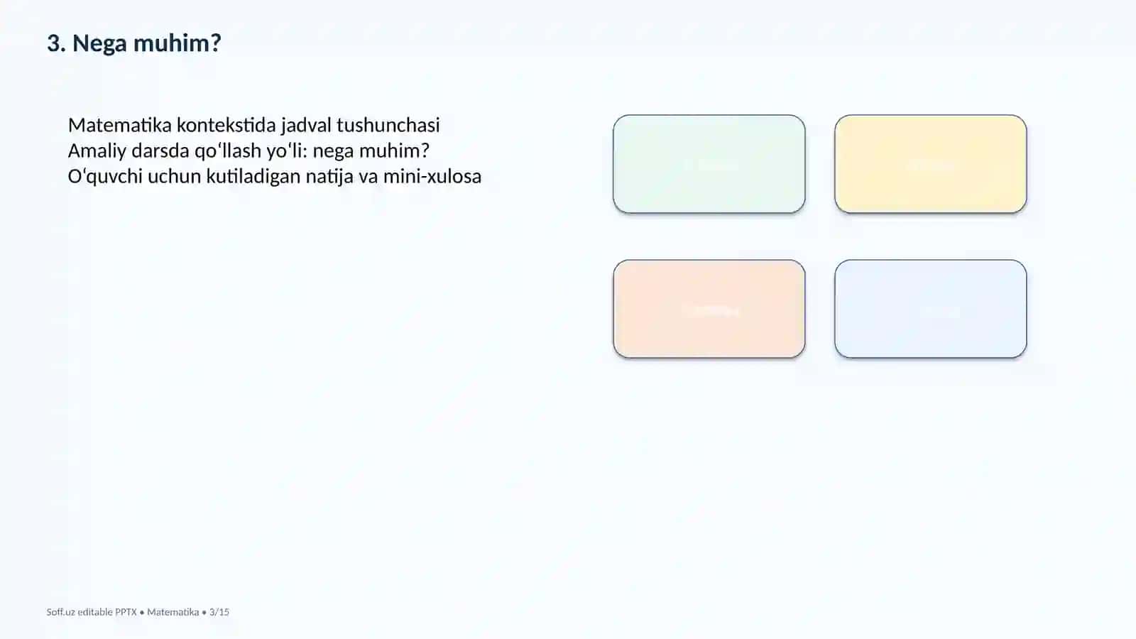 PISA matematik savodxonlik — 15 slayd 3