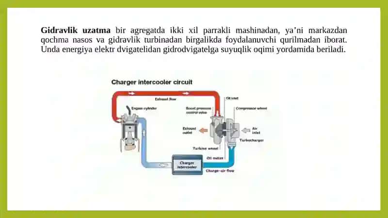 GIDROYURITMALARNING TUZILISHI VA ISHLASH PRINISPI 3