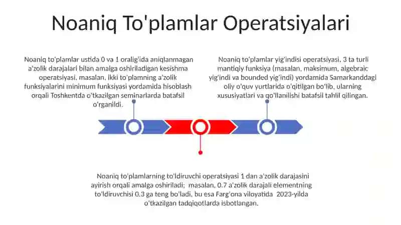 Noaniq To'plamlar Operatsiyalari 3