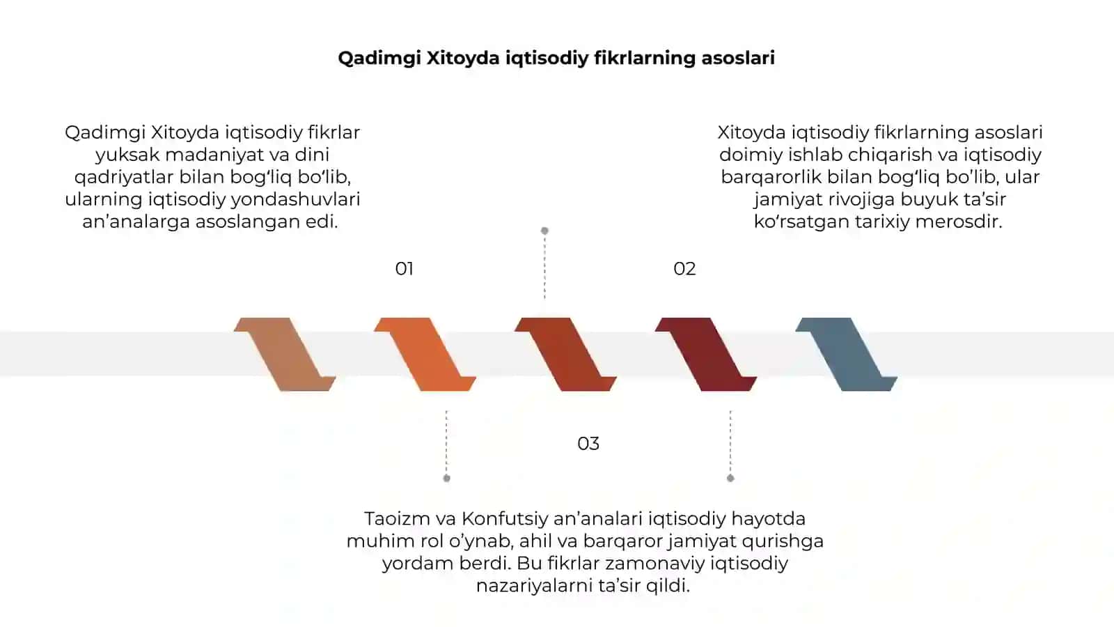 Qadimgi Xitoydagi iqtisodiy gʻoyalar 3