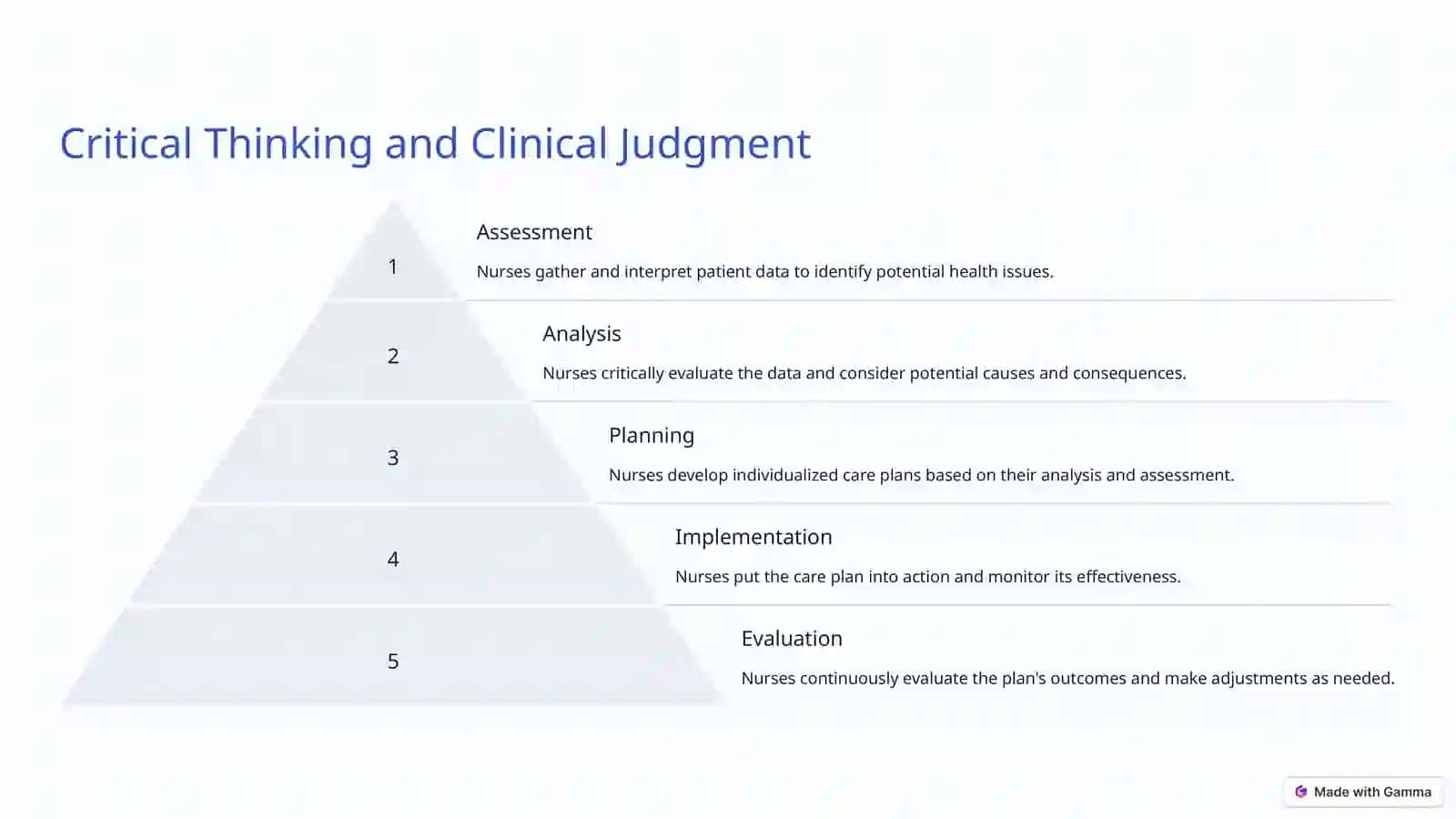 Nursing: The Heart of Healthcare 3
