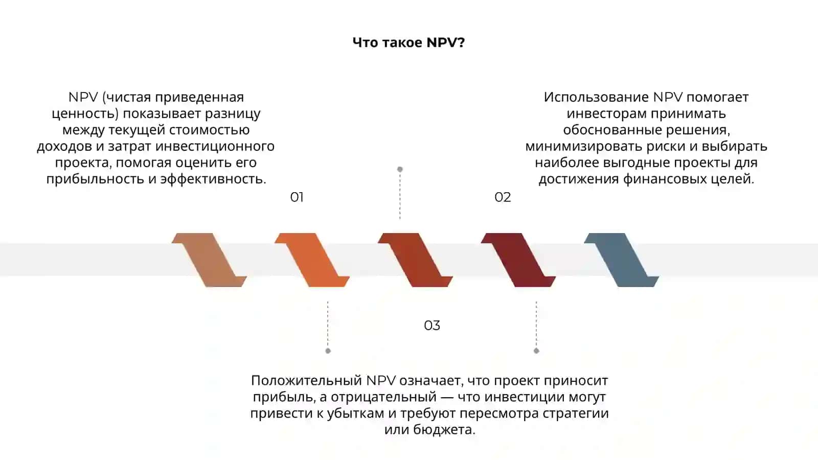 Что такое NPV? 3