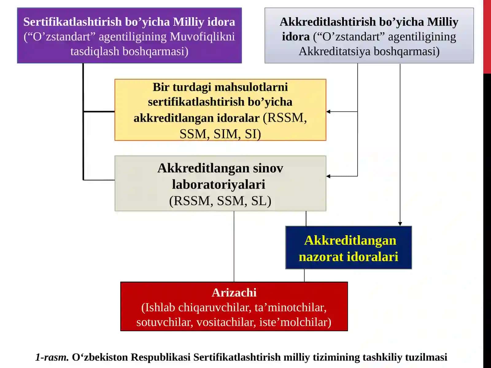 SERTIFIKATLASHTIRISHTARTIBI VA SXEMALARI 3