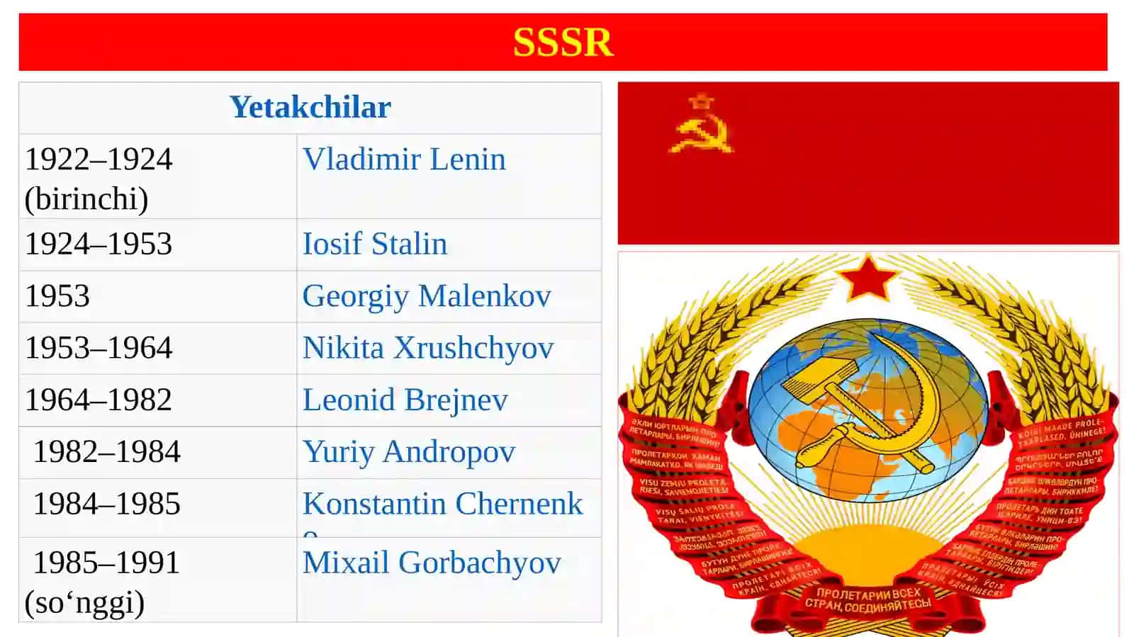 MUSTAQIL O‘ZBEKISTON RESPUBLIKASINING TASHKIL TOPISHI 3