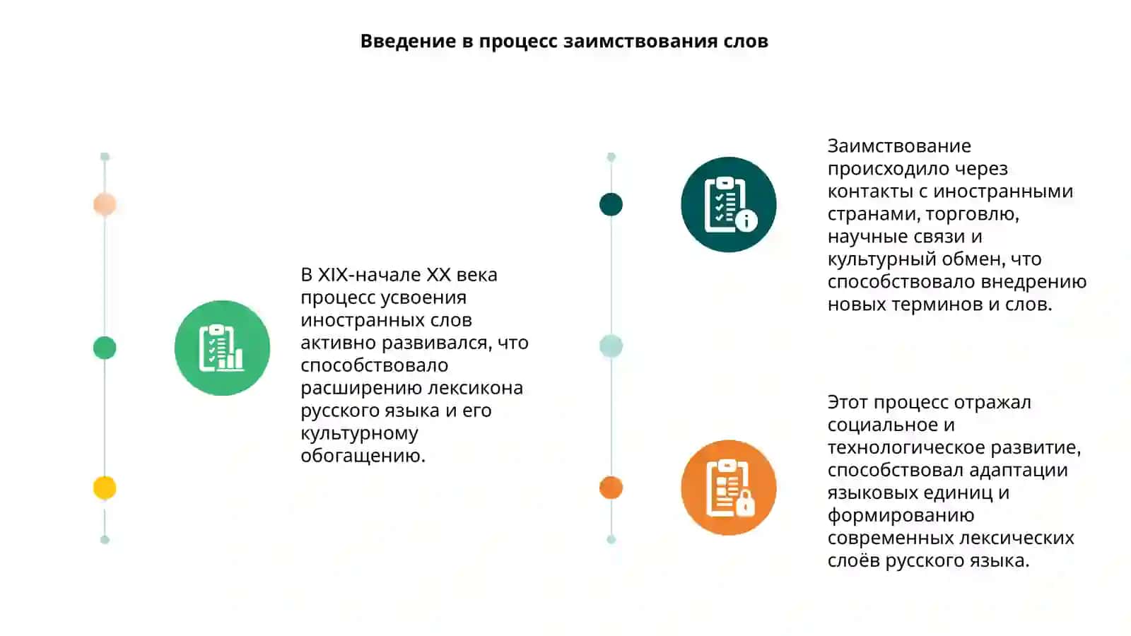 Усвоение новых иноязычных слов в 19-начале 20 веков 3