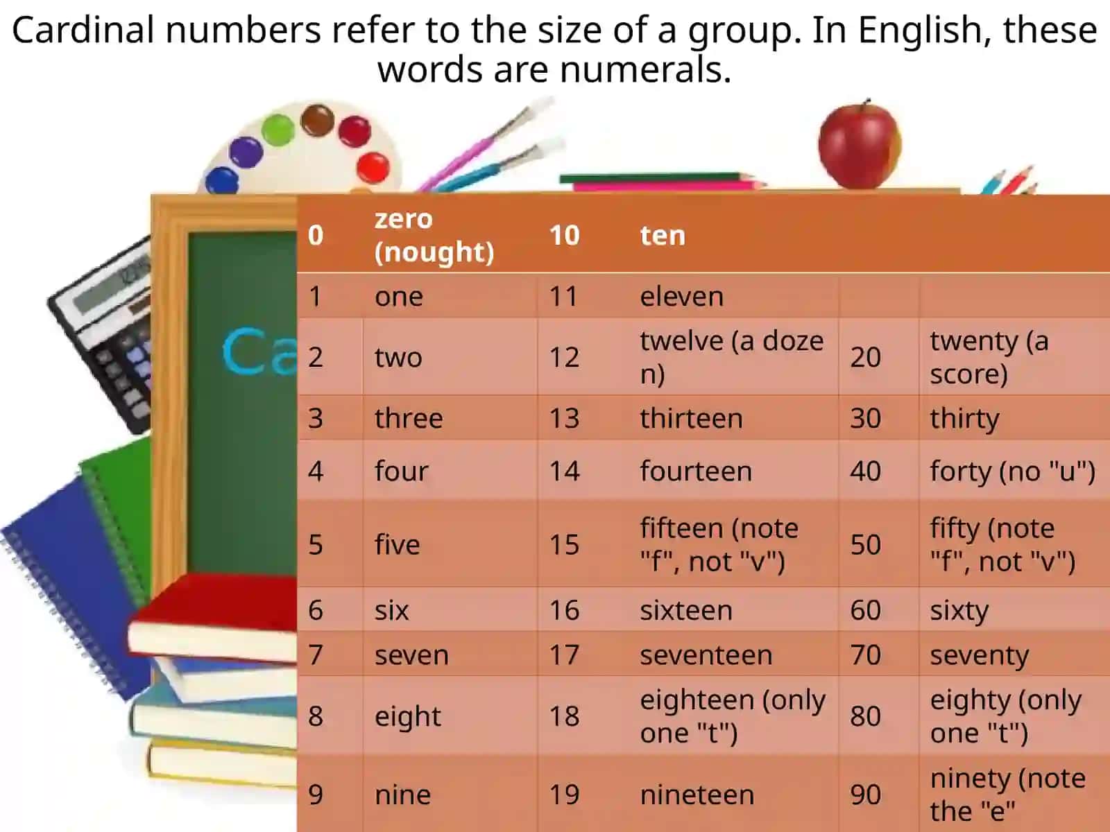 Cardinal numerals 3