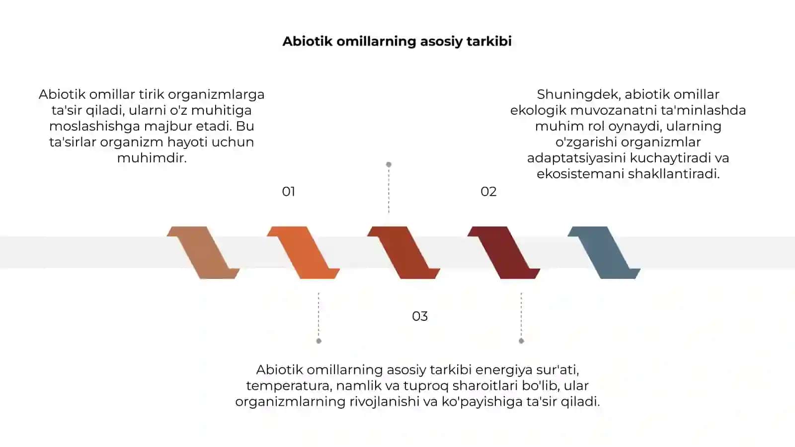 Abiotik omillarning tirik organizmlarga ta'siri 3
