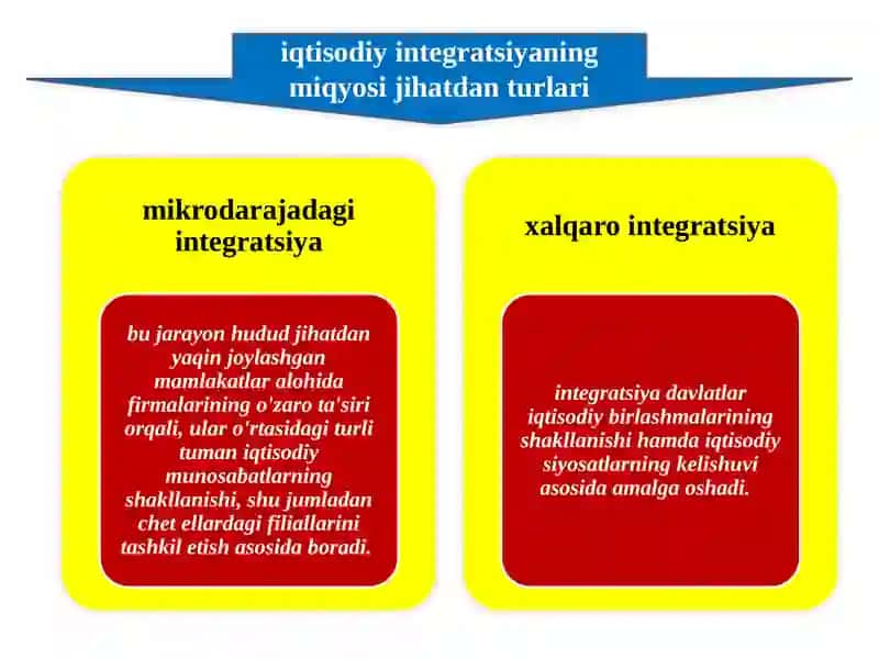 Xalqaro iqtisodiy integratsiya 3