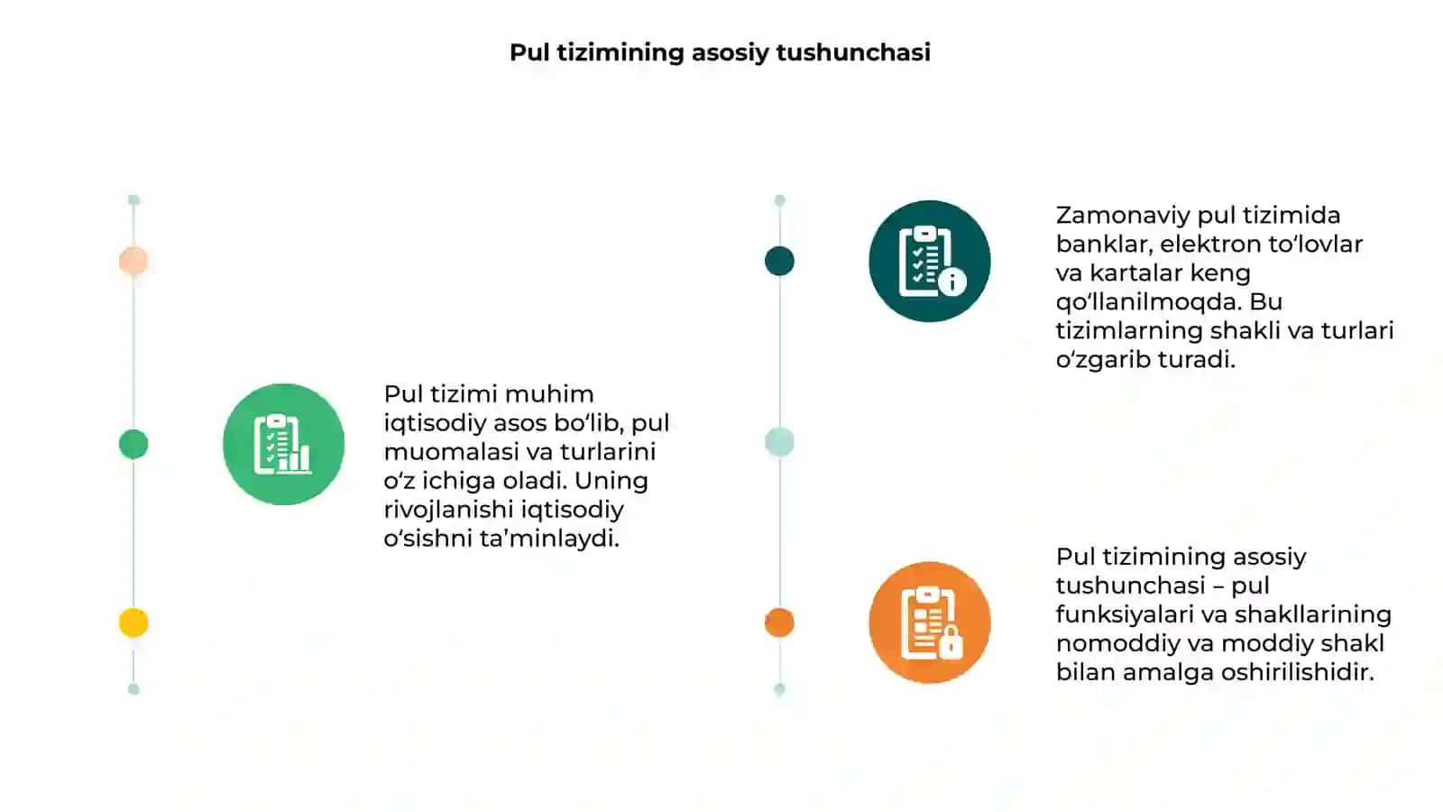 Pul tizimining rivojlanishi va turlari 3
