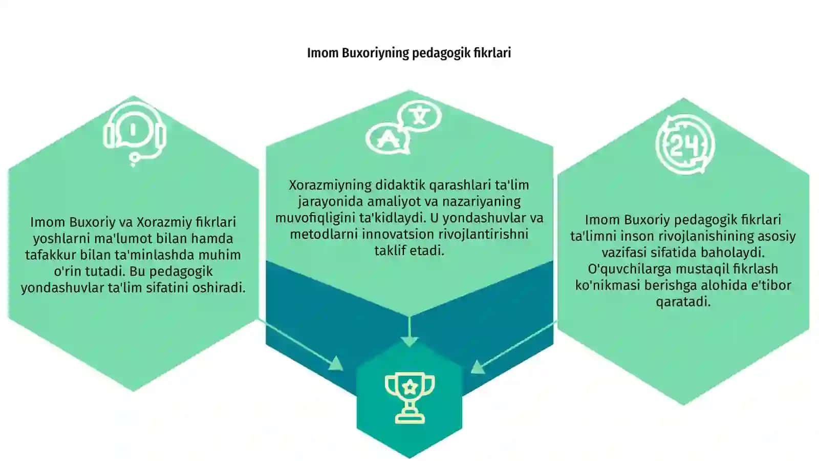 Imom Buxoriyning pedagogik gʻoyalari va Xorazmiyning didaktik qarashlari 3