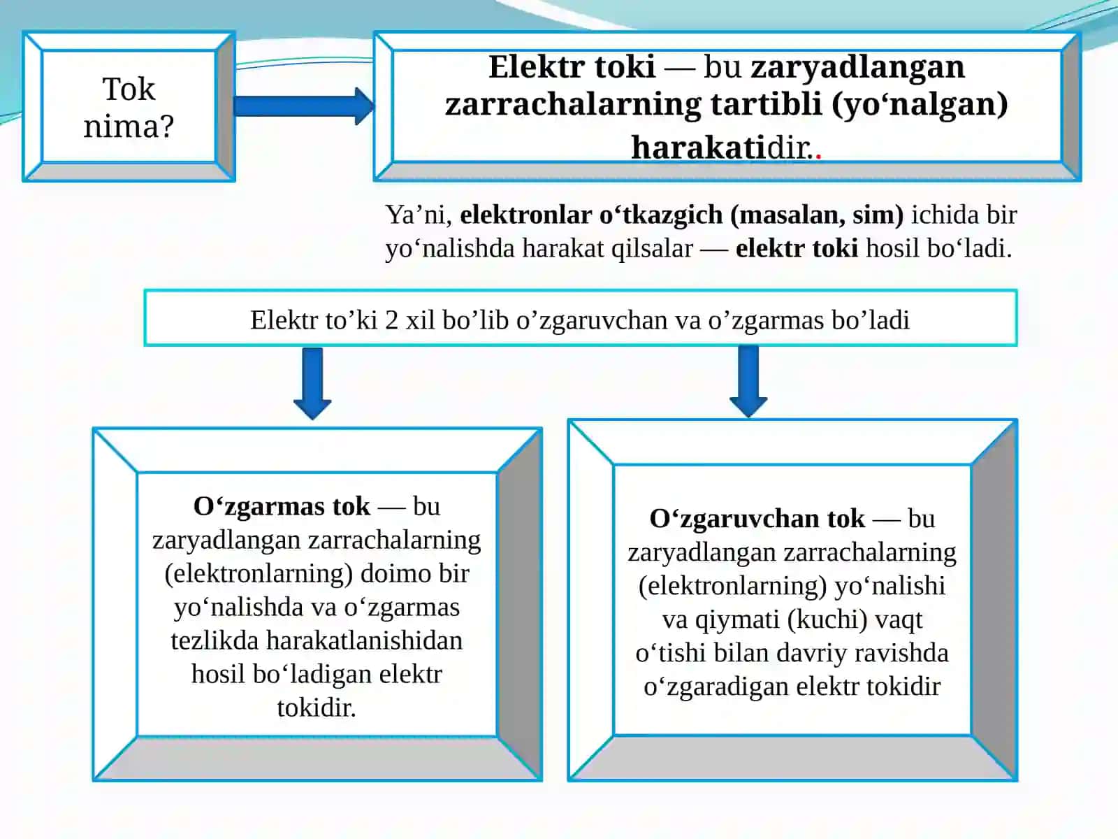 Elektr tokidan jaroxatlanish sabablari 3