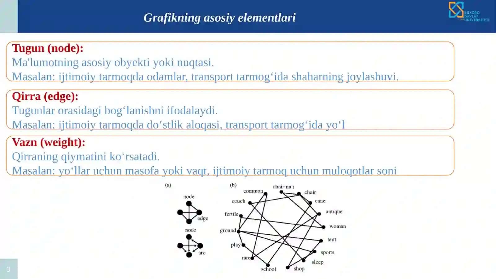 Grafigli ma'lumotlarni tahlil qilish 3